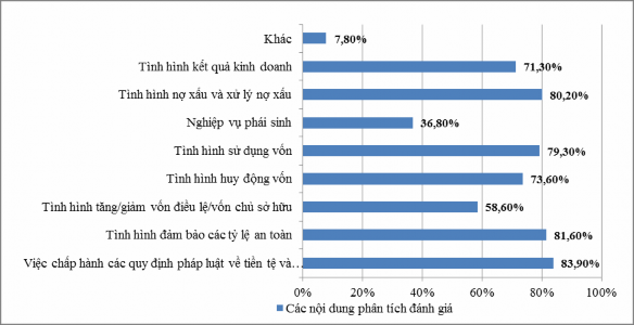 Nguồn Kết quả khảo sát i Về nội dung phân tích đánh giá tình hình hoạt 5