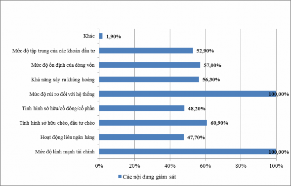 Nguồn Kết quả khảo sát Theo kết quả khảo sát nội dung hoạt động giám 1