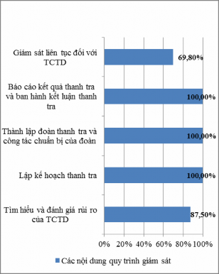 Nguồn Kết quả khảo sát Về trình tự thủ tục thanh tra giám sát ngân hàng 3