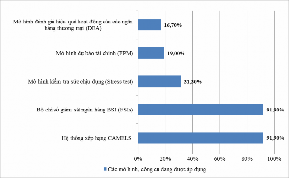 Nguồn Kết quả khảo sát Theo kết quả khảo sát hiện tại chỉ có hệ thống 4