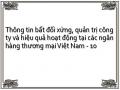 Thông tin bất đối xứng, quản trị công ty và hiệu quả hoạt động tại các ngân hàng thương mại Việt Nam - 10