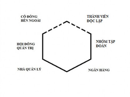 Hình 2 3 Mô hình công ty kiểu Nhật Bản Về hoạt động minh bạch thông tin Với 3
