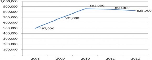 Nguồn Báo cáo tổng kết n ăm 2007 – 2012 của NHNN TP HCM 33 Trong cơ cấu vốn 1