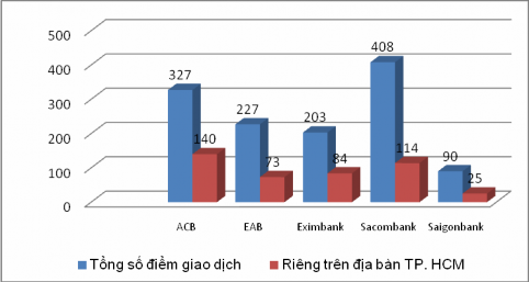 Nguồn tổng hợp của tác giả 31 61 2 2 2 7 Các điều kiện khác ảnh 1