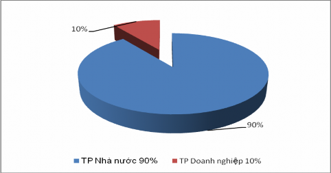 Nguồn tổng hợp của tác giả 61 Đặc biệt trong thời gian gần đây thị 6
