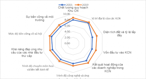 Nguôǹ Khao sat́ cua NCS 2 2 THỰC TRẠNG CÁC GIẢI PHÁP TÀI CHÍNH PHÁT TRIỂN CÁC 1