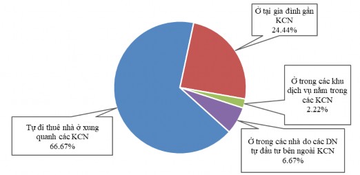 Nguồn Kết quả điều tra của NCS Để hỗtrợ vềnhàở cho ngươì lao 2