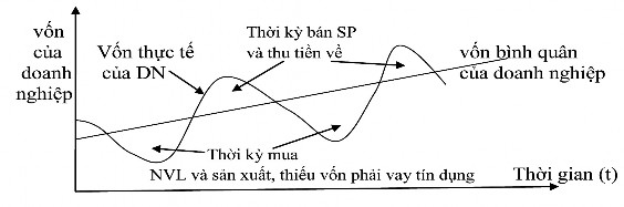 Tać dung của hệ thống tín dung đối với tính chất bền vững trong sự 1
