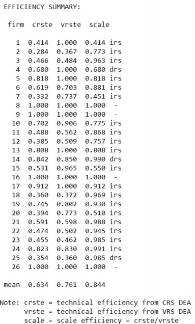 ĐÁNH GIÁ HIỆU QUẢ HOẠT ĐỘNG CỦA CÁC TỔ CHỨC TÀI CHÍNH VI MÔ VIỆT NAM 2013 1