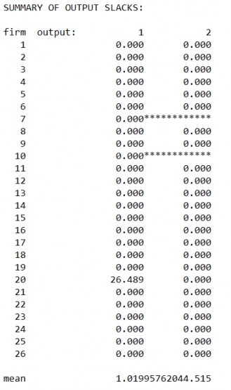 ĐÁNH GIÁ HIỆU QUẢ HOẠT ĐỘNG CỦA CÁC TỔ CHỨC TÀI CHÍNH VI MÔ VIỆT NAM 2013 2