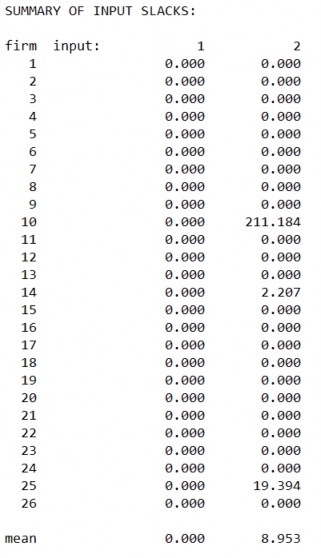 ĐÁNH GIÁ HIỆU QUẢ HOẠT ĐỘNG CỦA CÁC TỔ CHỨC TÀI CHÍNH VI MÔ VIỆT NAM 2013 3
