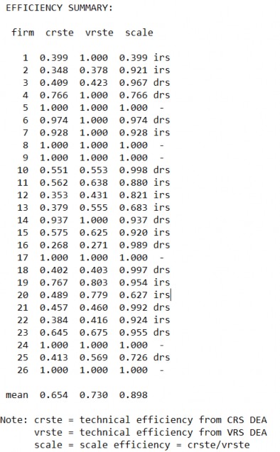 Hiệu quả hoạt động của các tổ chức tài chính vi mô tại Việt Nam 20 1