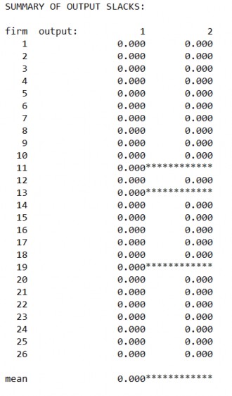 Hiệu quả hoạt động của các tổ chức tài chính vi mô tại Việt Nam 20 2