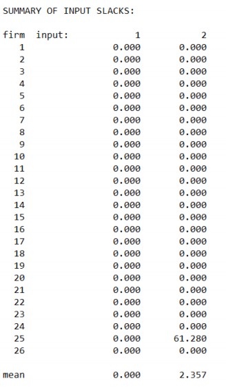 Hiệu quả hoạt động của các tổ chức tài chính vi mô tại Việt Nam 20 3