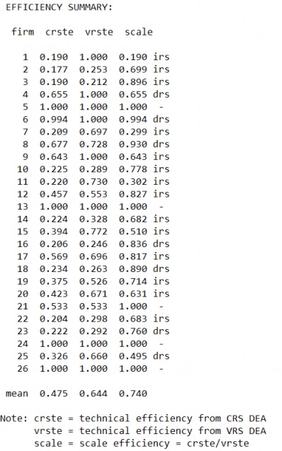 Hiệu quả hoạt động của các tổ chức tài chính vi mô tại Việt Nam 20 4