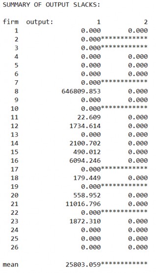 Hiệu quả hoạt động của các tổ chức tài chính vi mô tại Việt Nam 20 5