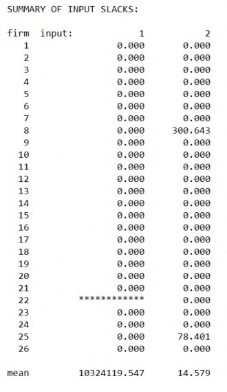 Hiệu quả hoạt động của các tổ chức tài chính vi mô tại Việt Nam 20 6