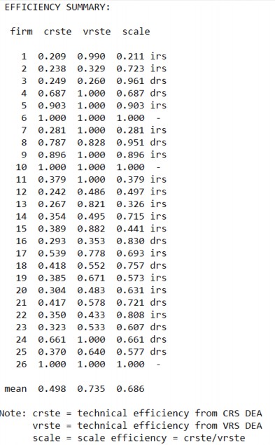 Hiệu quả hoạt động của các tổ chức tài chính vi mô tại Việt Nam 20 7