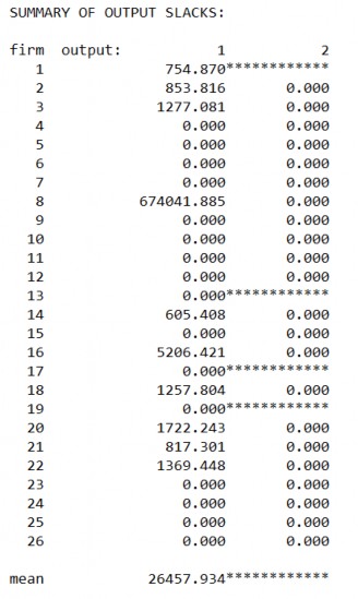 Hiệu quả hoạt động của các tổ chức tài chính vi mô tại Việt Nam 20 8