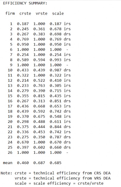 PHỤ LỤC 4 KẾT QUẢ ĐÁNH GIÁ CÁC NHÂN TỐ ẢNH HƯỞNG ĐẾN HIỆU QUẢ HOẠT 2