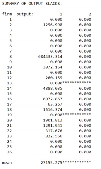 PHỤ LỤC 4 KẾT QUẢ ĐÁNH GIÁ CÁC NHÂN TỐ ẢNH HƯỞNG ĐẾN HIỆU QUẢ HOẠT 3