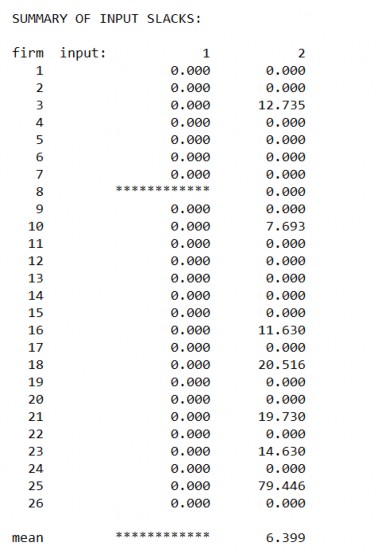 PHỤ LỤC 4 KẾT QUẢ ĐÁNH GIÁ CÁC NHÂN TỐ ẢNH HƯỞNG ĐẾN HIỆU QUẢ HOẠT 4