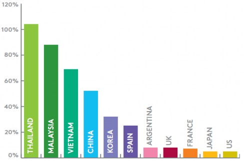Nguồn Kantar Worldpanel 2017 Biểu đồ 4 2 Tốc độ tăng trưởng doanh số thương 1