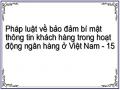Đánh Giá Pháp Luật Việt Nam Về Giới Hạn Của Nghĩa Vụ Bảo Mật Thông Tin Khách Hàng Trong Hoạt Động Ngân Hàng Trong Mối Liên Hệ Với Pháp Luật Một