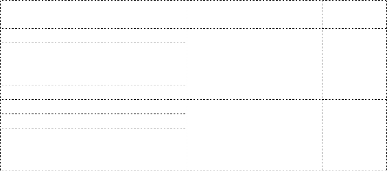 Xếp hạng khách hàng theo hệ thống xếp hạng tín dụng nội bộ AAA AA A BBB Phân 1