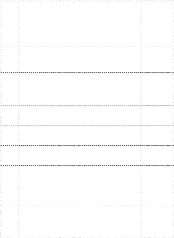 Khách hàng có điểm số cao nhất theo mô hình với 8 hạng mục nêu trên là 43 14