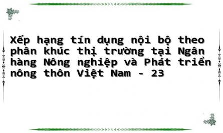 Phương Pháp Chấm Điểm Xhtdnb Đối Với Khách Hàng Doanh Nghiệp Tại Một Số Nhtm Việt Nam Hiện