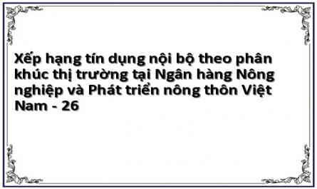 Mô Tả Và Chấm Điểm Khách Hàng Nguyễn Văn V . Hà Nội