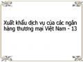 Phát Triển Cơ Sở Hạ Tầng Cho Xuất Khẩu Dịch Vụ Của Các Ngân Hàng Thương Mại Việt Nam