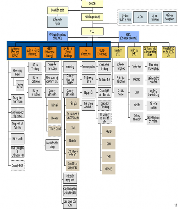 Nguồn Báo cáo chiến lược kinh doanh VIB giai đoạn 2013 2015 22 Hiện tại VIB 3