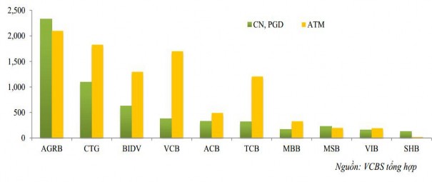 Nguồn Báo cáo đánh giá năng lực cạnh tranh của VCB tháng 5 2013 15 c Chính 1