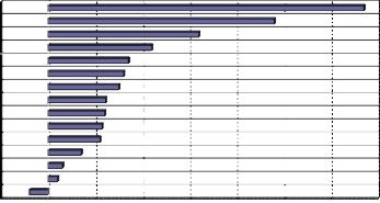 Nguồn Báo cáo tài chính đã được kiểm toán năm 2011 của các NHTM Việt Nam 1