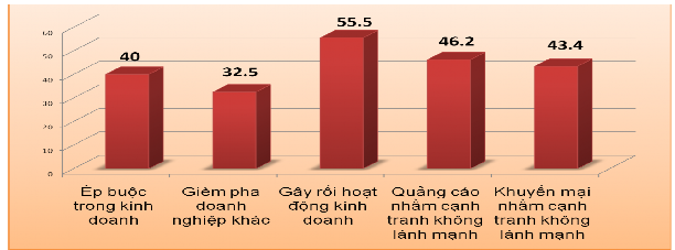 Nguồn Tài liệu hội thảo cạnh tranh không lành mạnh trong hoạt động ngân hàng 49