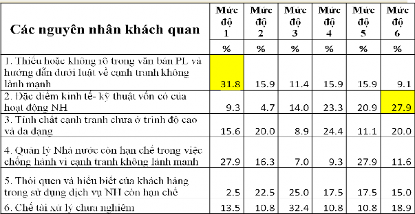 Nguồn Tài liệu hội thảo cạnh tranh không lành mạnh trong hoạt động ngân hàng 50