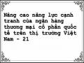 Định Hướng Và Mục Tiêu Của Ngân Hàng Thương Mại Cổ Phần Quốc Tế Việt Nam [21],[22]
