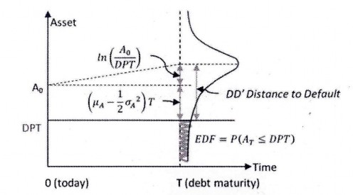Hình 1 1 Khái niệm cơ bản của mô hình Merton 1