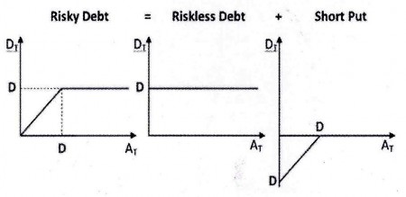 Hình 1 2 Vị thế tương đương khi nắm giữ nợ Sau đó áp dụng công thức Black 1