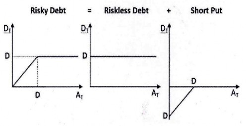 Hình 2 3 Vị thế tương đương khi nắm giữ nợ Sau đó áp dụng công thức Black 2