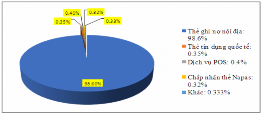 Nguồn Hiệp hội thẻ Lào năm 2017 Năm 2017 tổng doanh số thẻ Ngân hàng phát 1