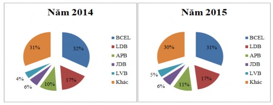 Nguồn Hiệp hội thẻ Lào năm 2014 2017 Tính đến ngày 31 12 2017 số lượng máy 2