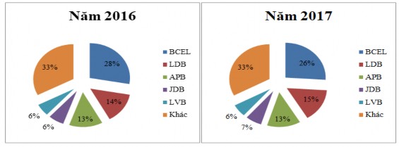 Nguồn Hiệp hội thẻ Lào năm 2014 2017 Tính đến ngày 31 12 2017 số lượng máy 3