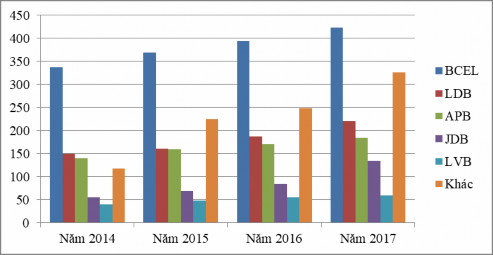 Nguồn Hiệp hội thẻ Lào năm 2014 2017 Hiện nay số lượng thẻ Ngân hàng tính 4