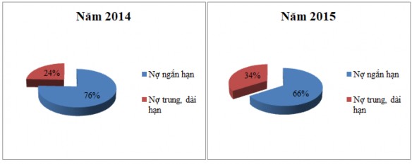 Nguồn Báo cáo thường niên của APB năm 2014 2017 2 2 2 3 ết quả hoạt động 4