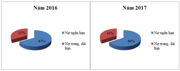 Nguồn Báo cáo thường niên của APB năm 2014 2017 2 2 2 3 ết quả hoạt động 5
