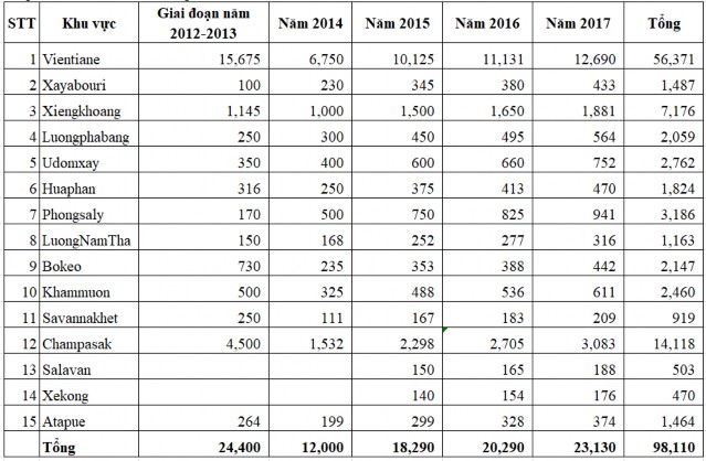 Nguồn Báo cáo thường niên Phòng thẻ NH APB năm 2014 2017 Tỷ lệ thẻ 4