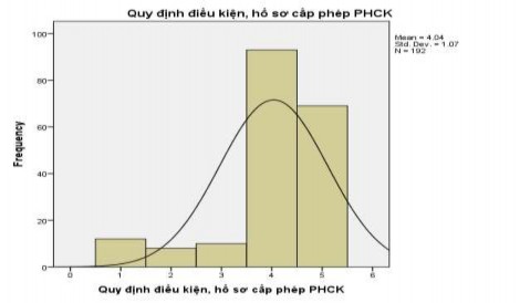 PHỤ LỤC 3 Đánh giá về mô hình và bộ máy QLNN đối với hoạt động PHCK của 1